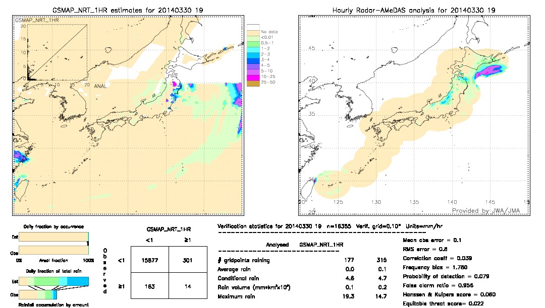 GSMaP NRT validation image.  2014/03/30 19 