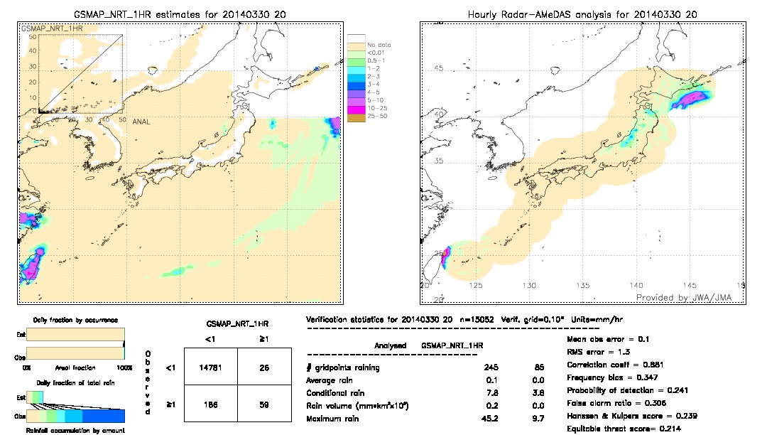 GSMaP NRT validation image.  2014/03/30 20 