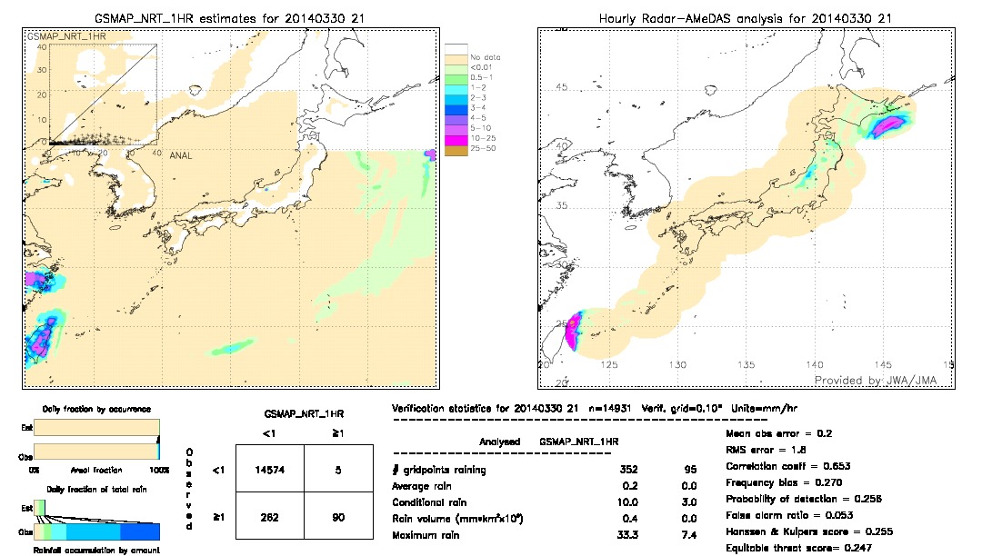 GSMaP NRT validation image.  2014/03/30 21 