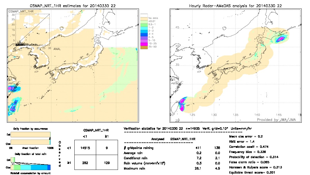 GSMaP NRT validation image.  2014/03/30 22 