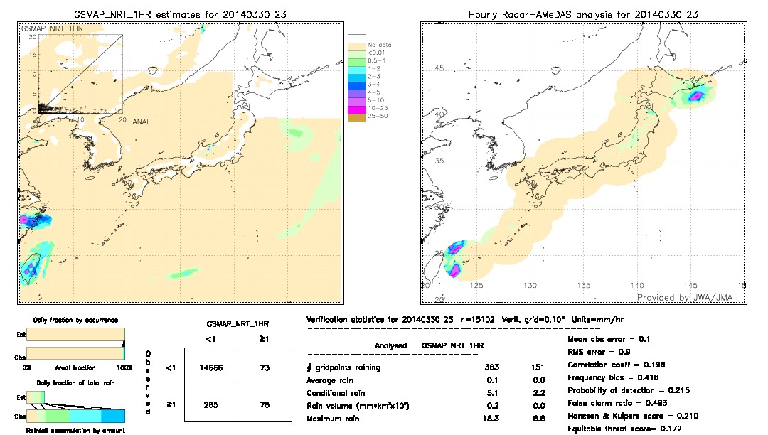 GSMaP NRT validation image.  2014/03/30 23 