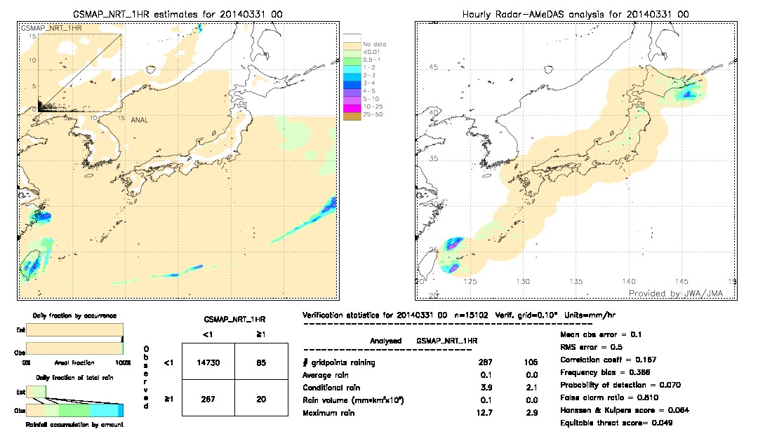 GSMaP NRT validation image.  2014/03/31 00 