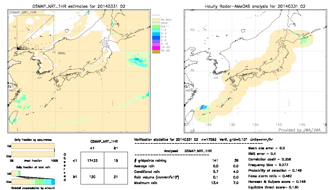 GSMaP NRT validation image.  2014/03/31 02 