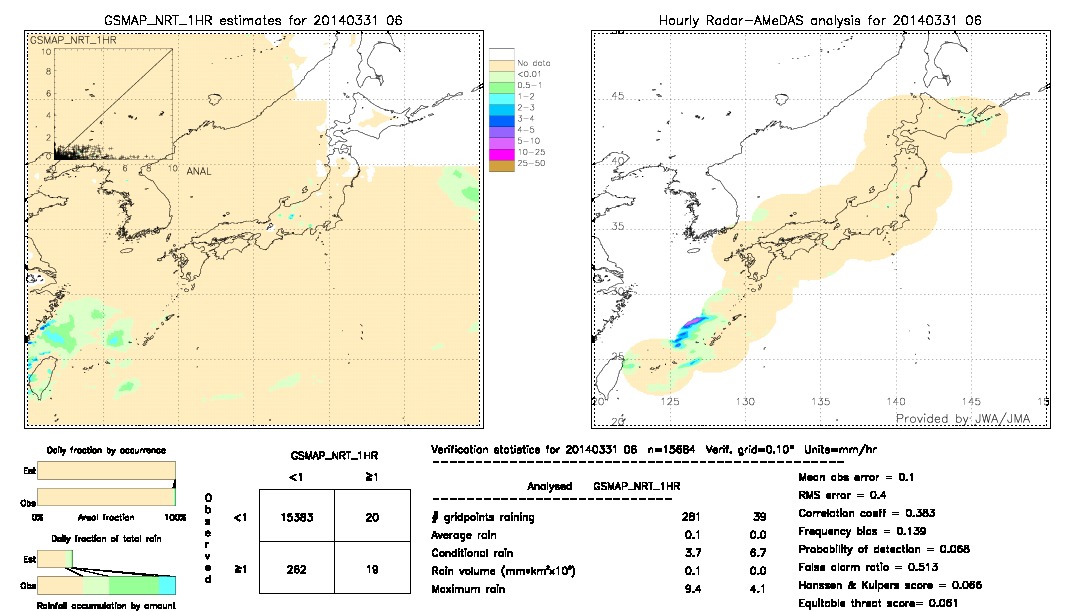 GSMaP NRT validation image.  2014/03/31 06 