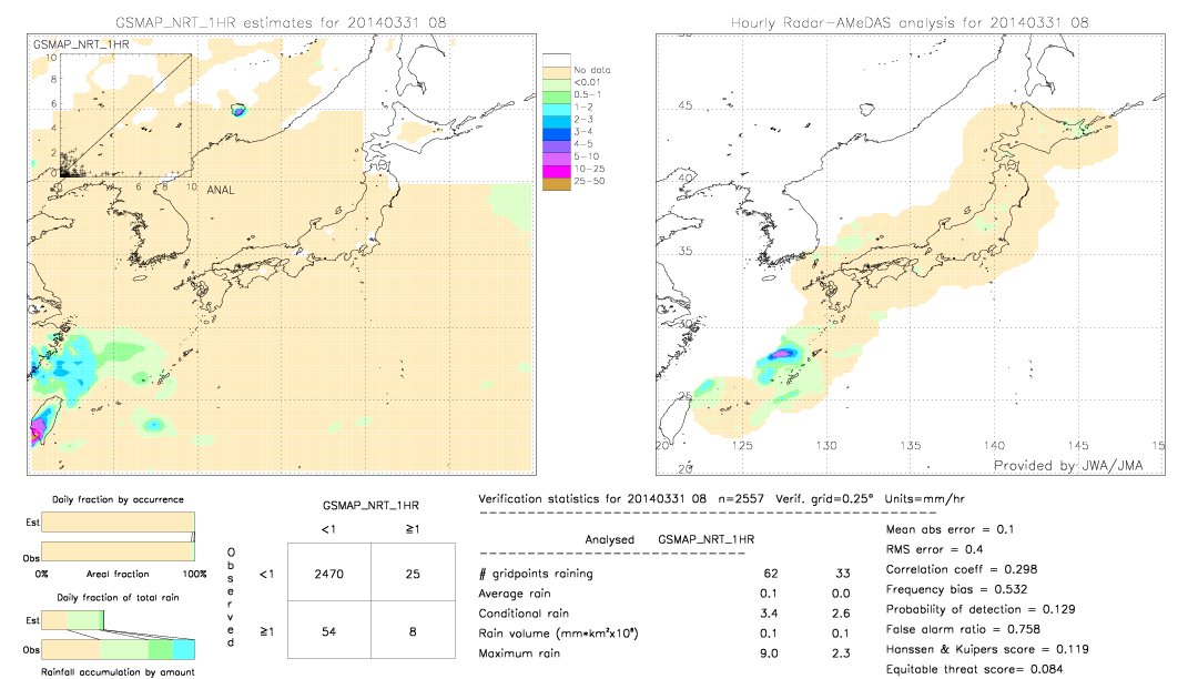 GSMaP NRT validation image.  2014/03/31 08 