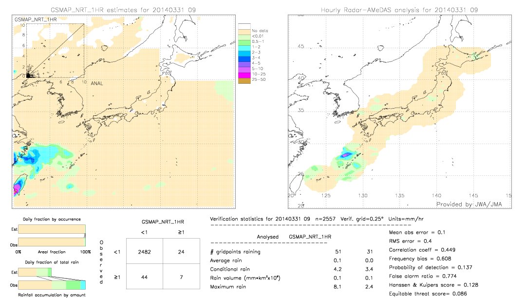 GSMaP NRT validation image.  2014/03/31 09 