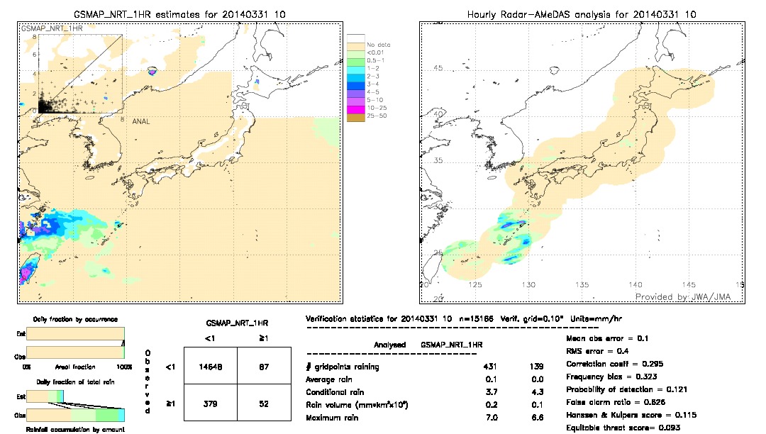 GSMaP NRT validation image.  2014/03/31 10 