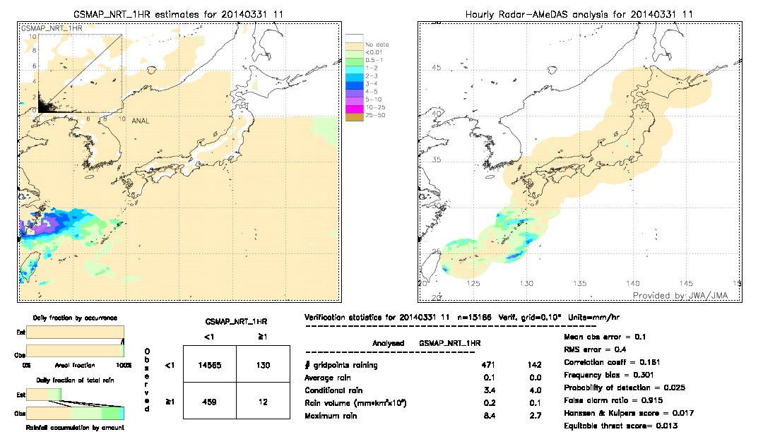 GSMaP NRT validation image.  2014/03/31 11 