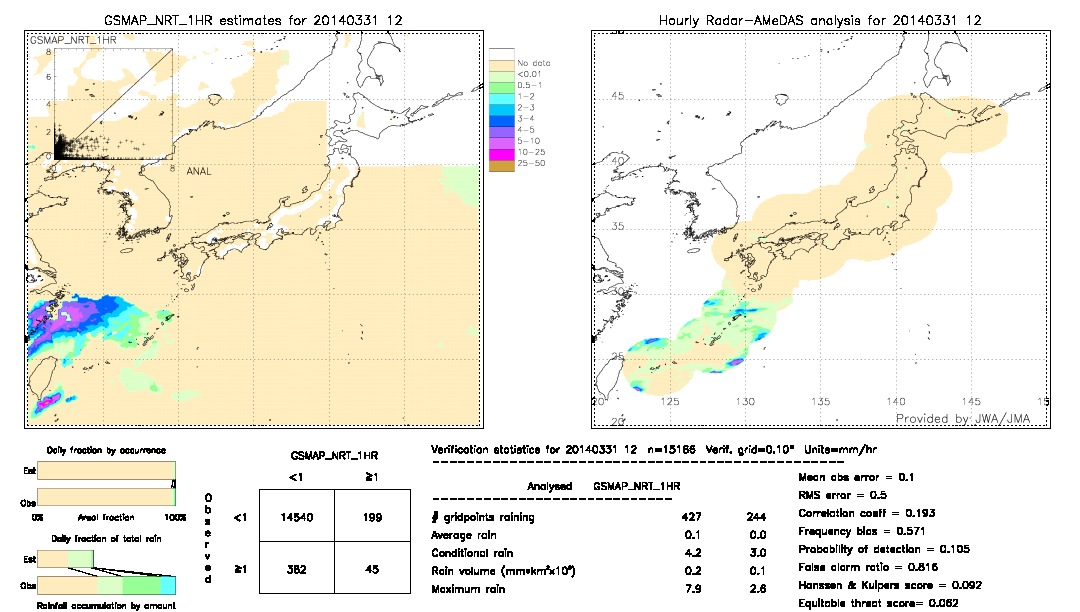 GSMaP NRT validation image.  2014/03/31 12 