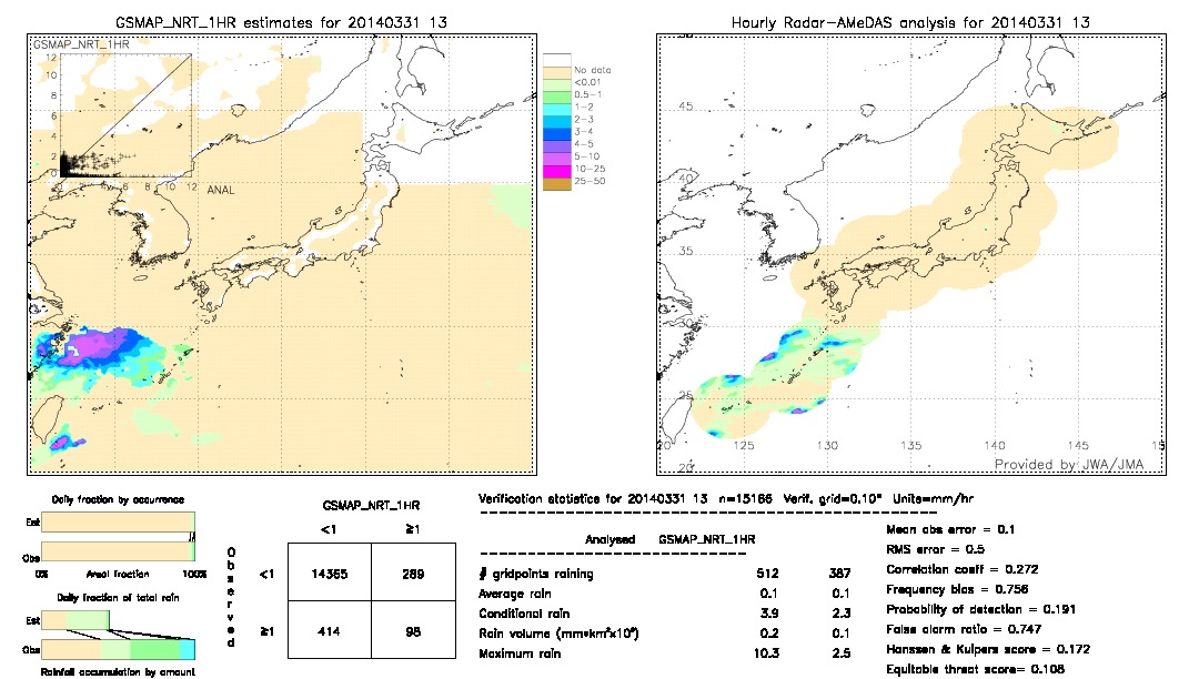 GSMaP NRT validation image.  2014/03/31 13 