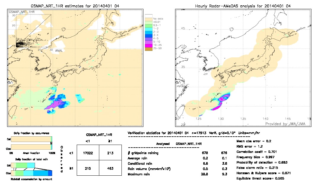 GSMaP NRT validation image.  2014/04/01 04 