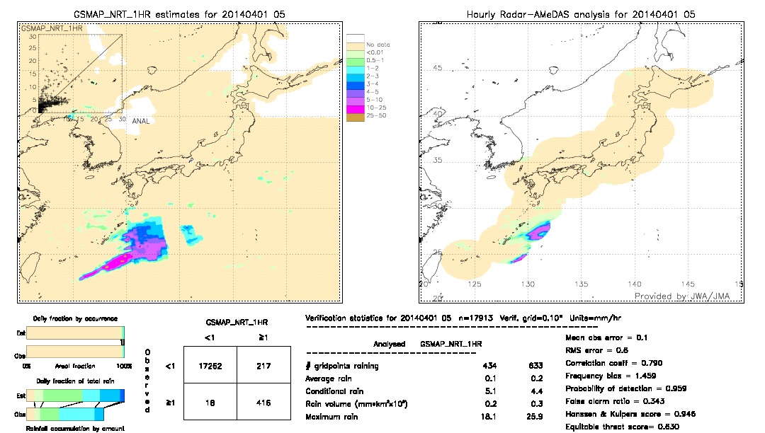 GSMaP NRT validation image.  2014/04/01 05 