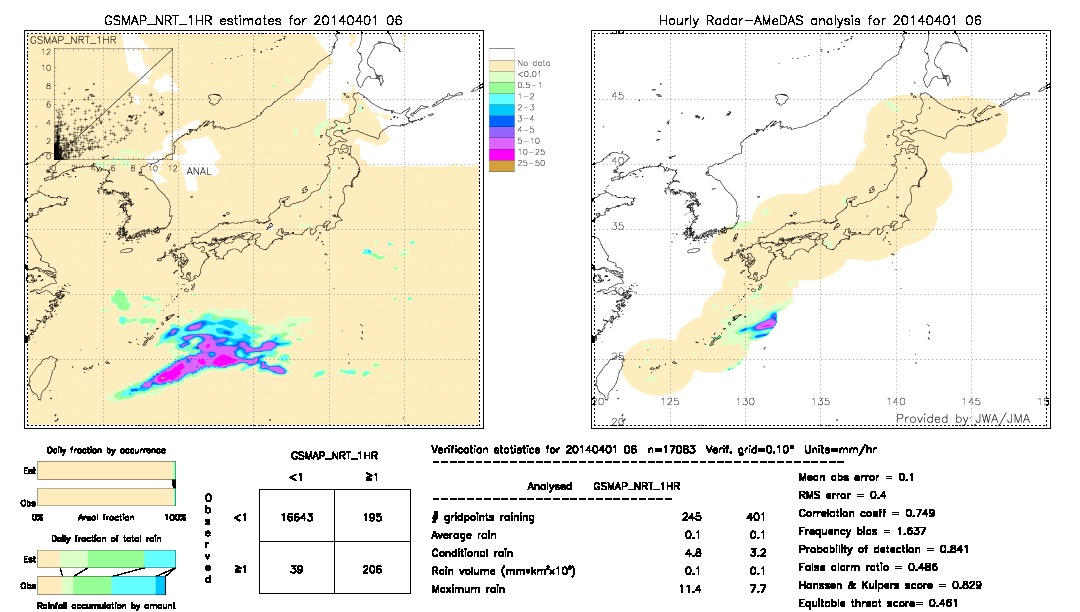 GSMaP NRT validation image.  2014/04/01 06 