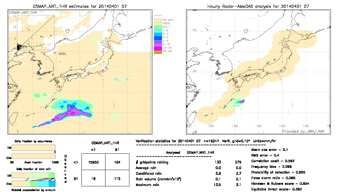 GSMaP NRT validation image.  2014/04/01 07 