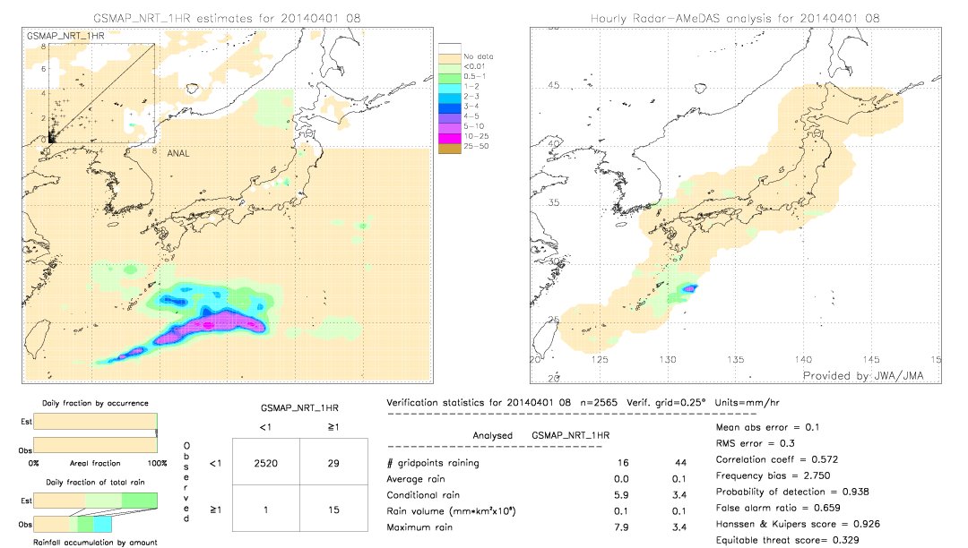 GSMaP NRT validation image.  2014/04/01 08 