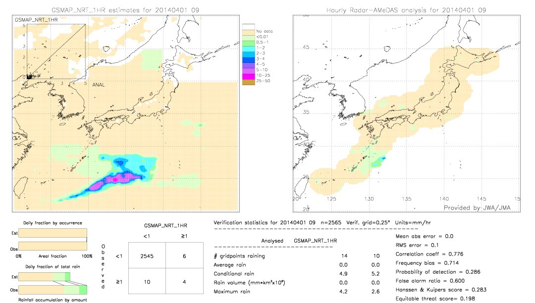 GSMaP NRT validation image.  2014/04/01 09 