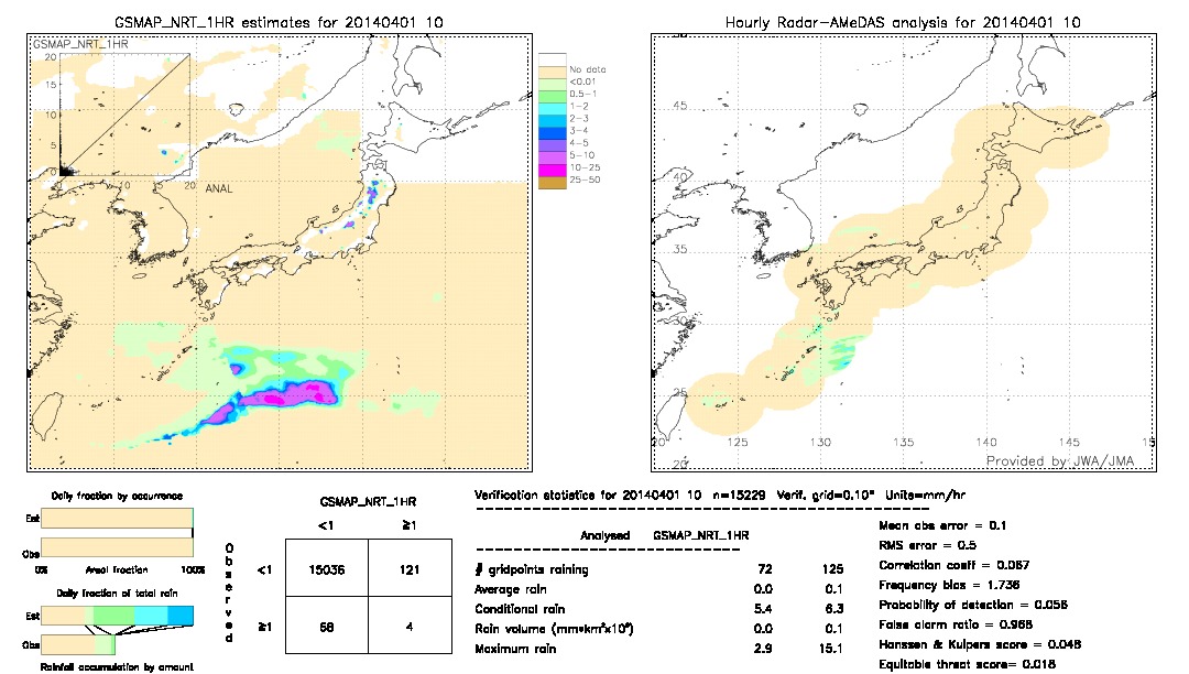 GSMaP NRT validation image.  2014/04/01 10 