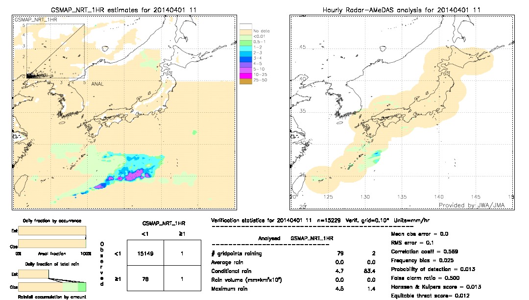 GSMaP NRT validation image.  2014/04/01 11 