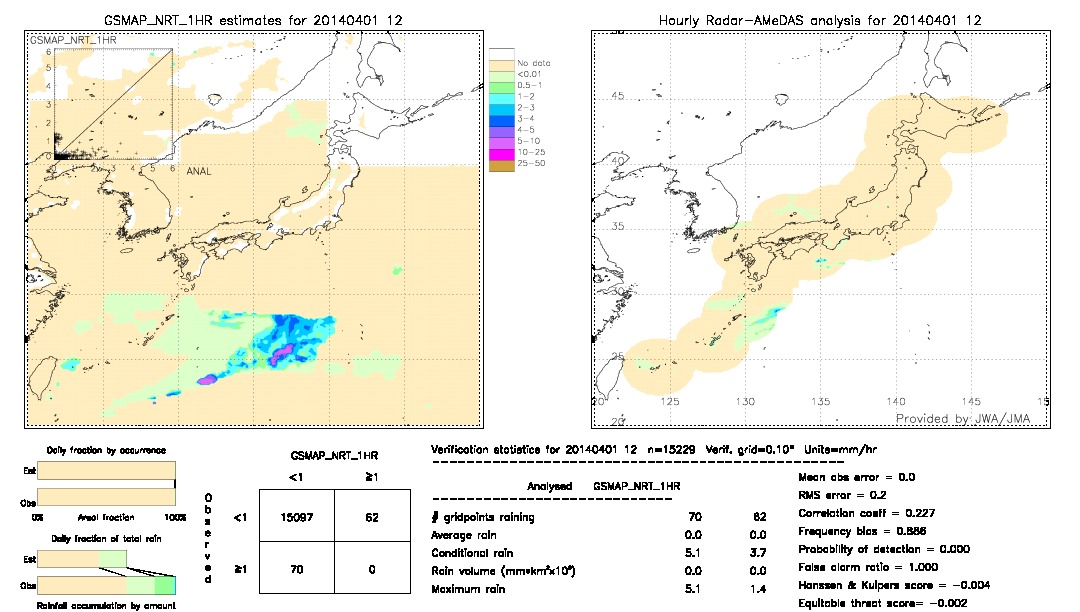 GSMaP NRT validation image.  2014/04/01 12 