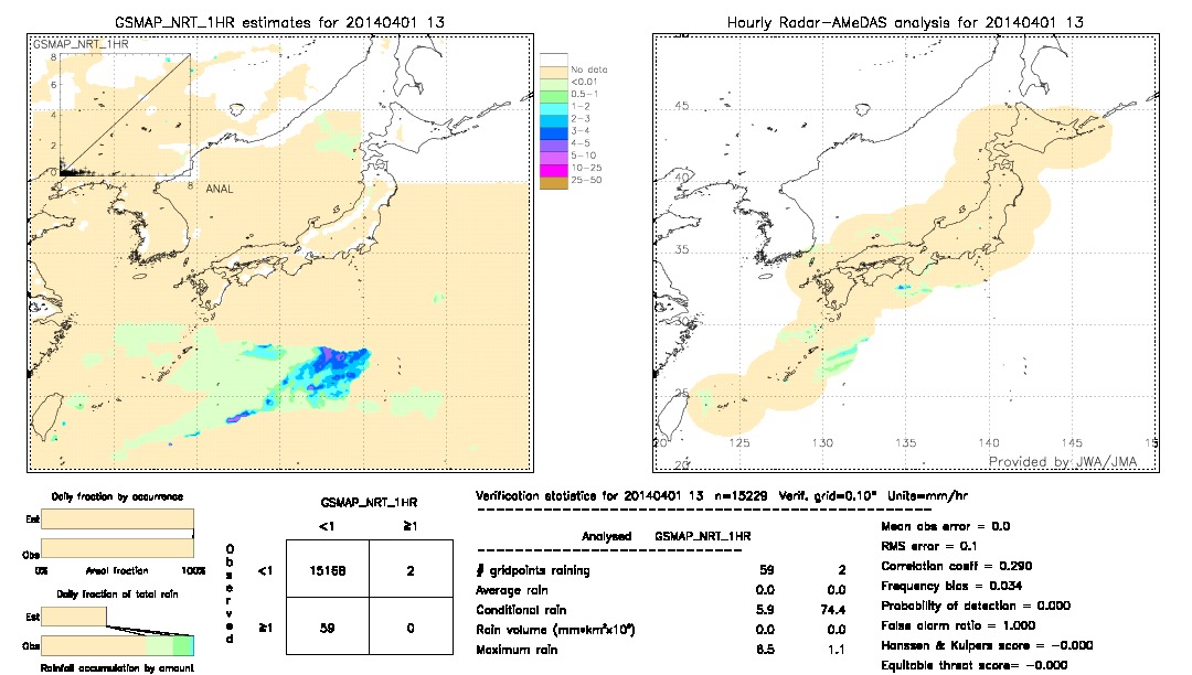 GSMaP NRT validation image.  2014/04/01 13 