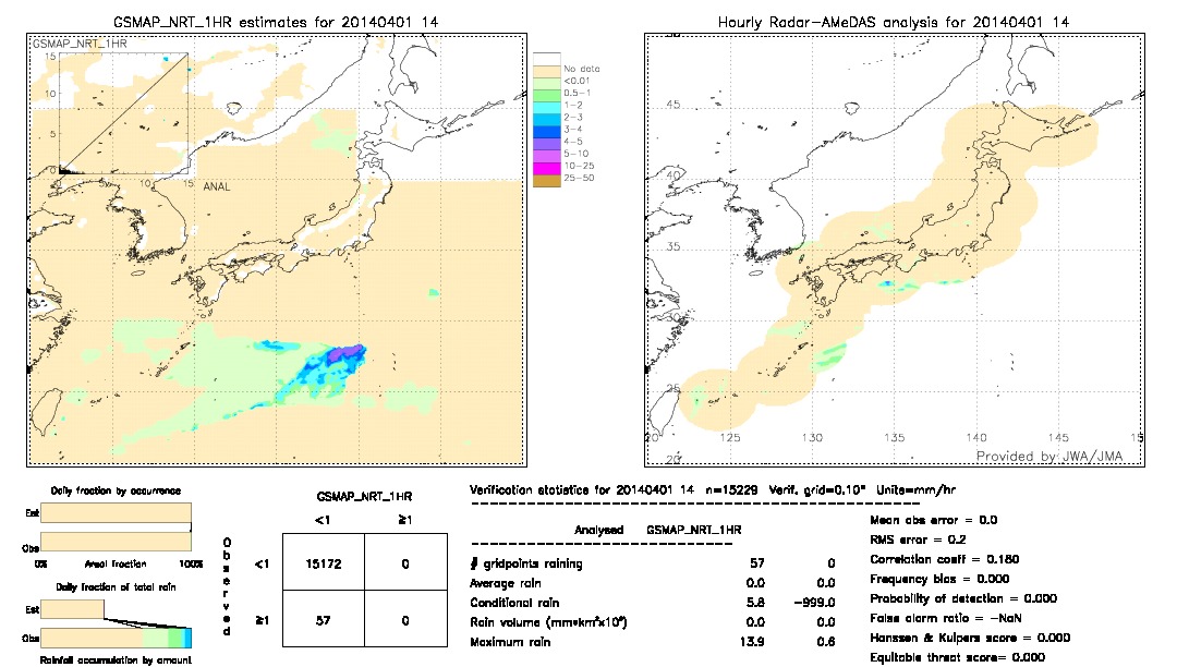 GSMaP NRT validation image.  2014/04/01 14 