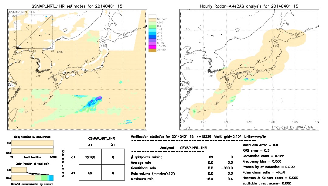 GSMaP NRT validation image.  2014/04/01 15 