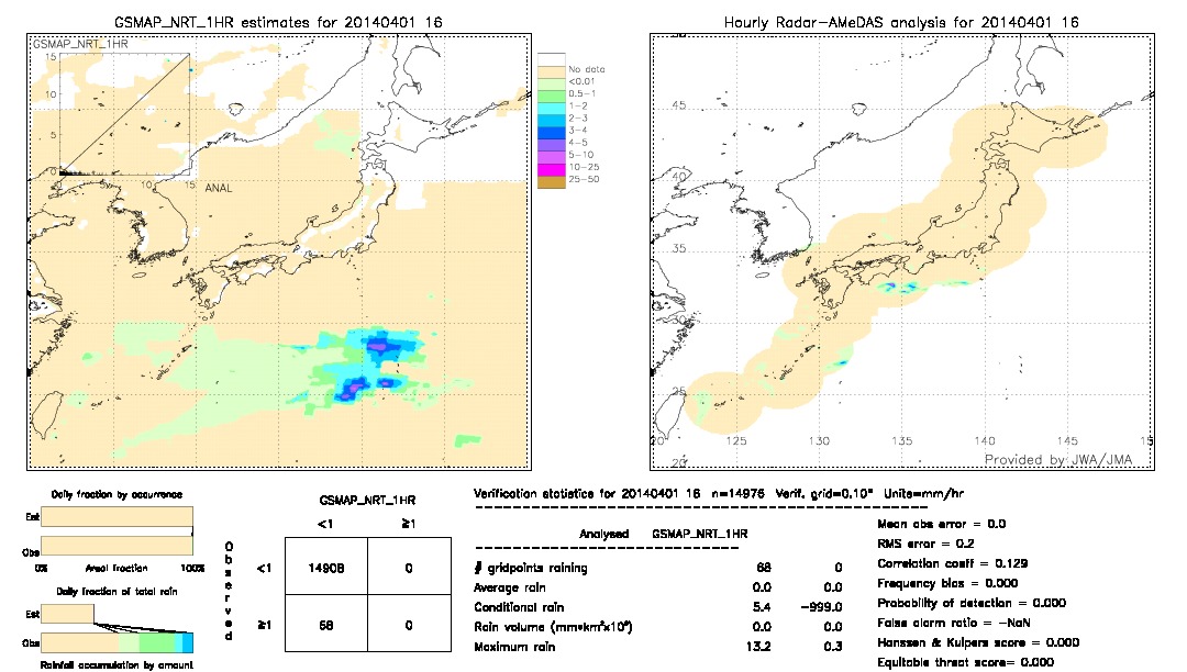 GSMaP NRT validation image.  2014/04/01 16 