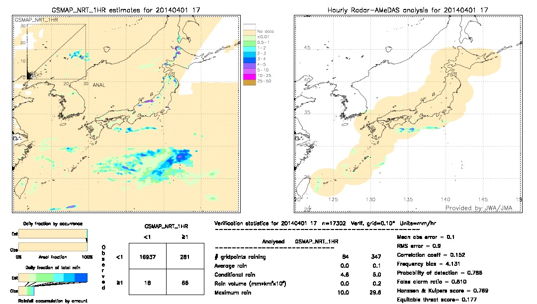 GSMaP NRT validation image.  2014/04/01 17 