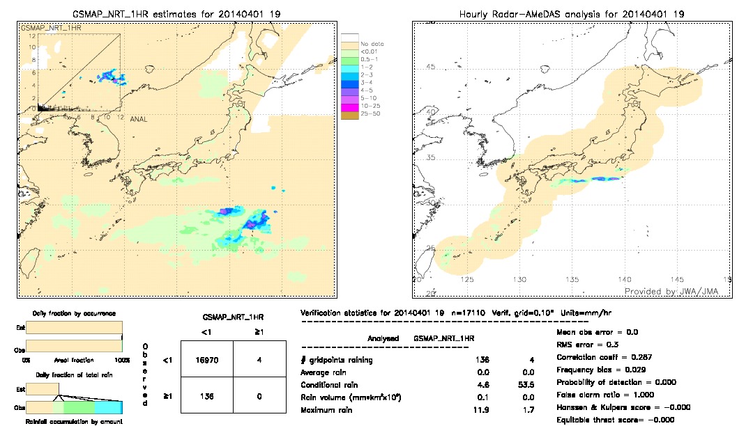 GSMaP NRT validation image.  2014/04/01 19 