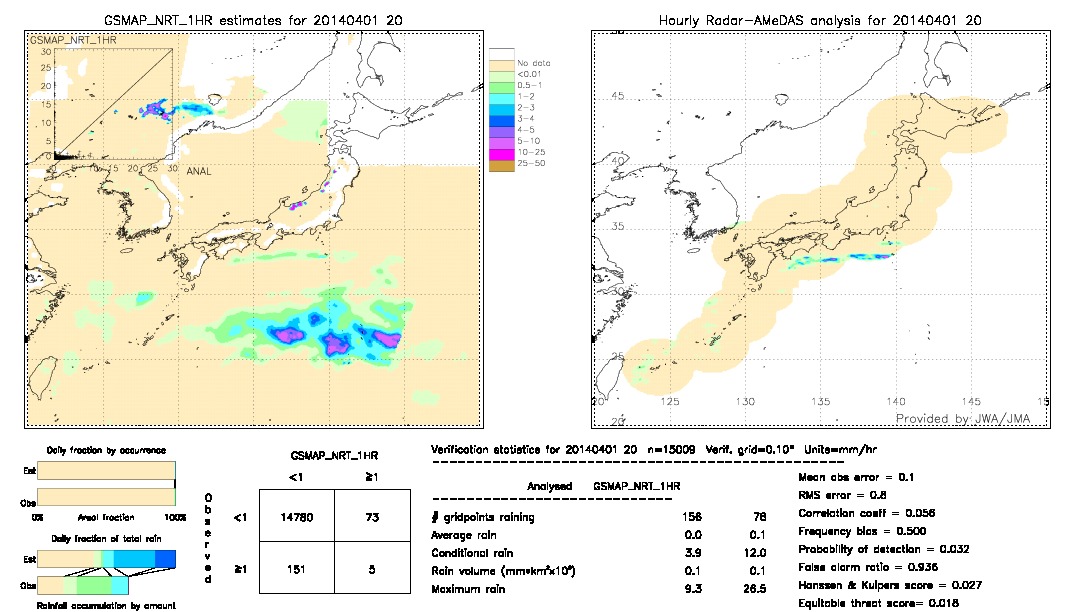 GSMaP NRT validation image.  2014/04/01 20 