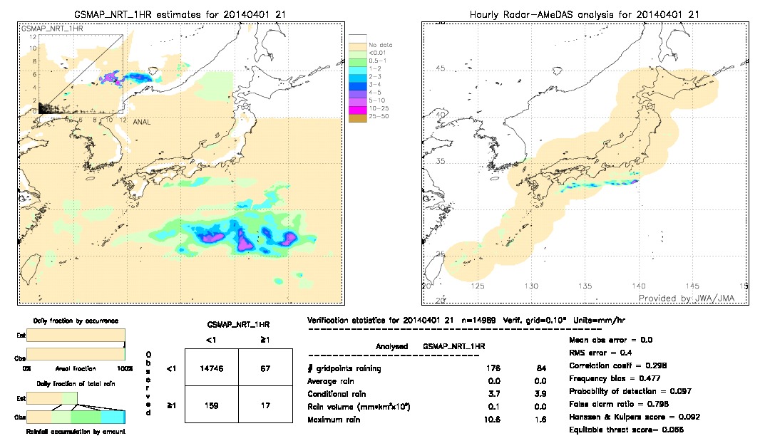 GSMaP NRT validation image.  2014/04/01 21 