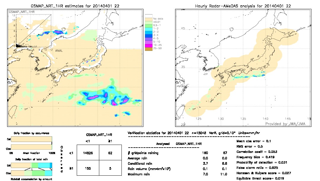 GSMaP NRT validation image.  2014/04/01 22 