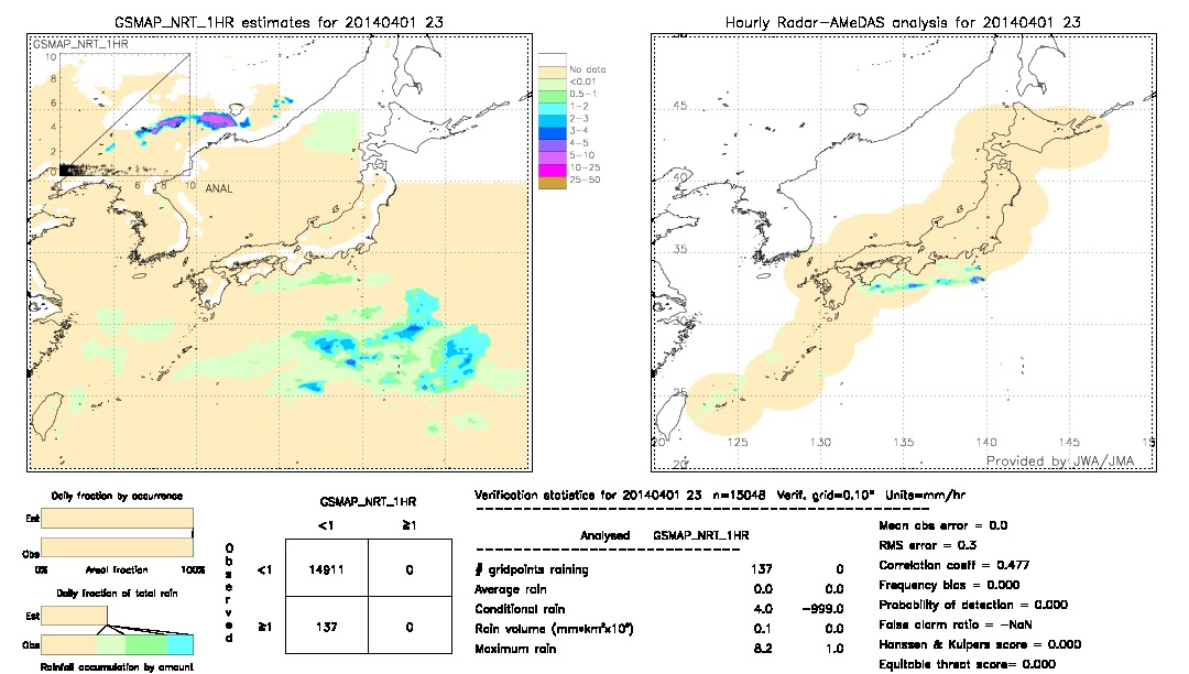 GSMaP NRT validation image.  2014/04/01 23 