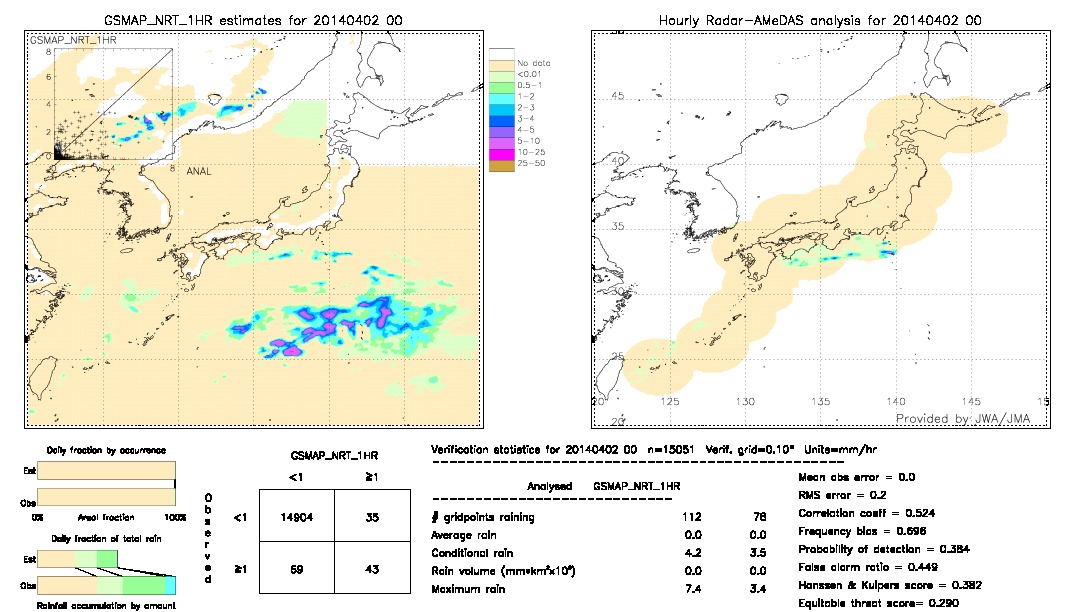 GSMaP NRT validation image.  2014/04/02 00 