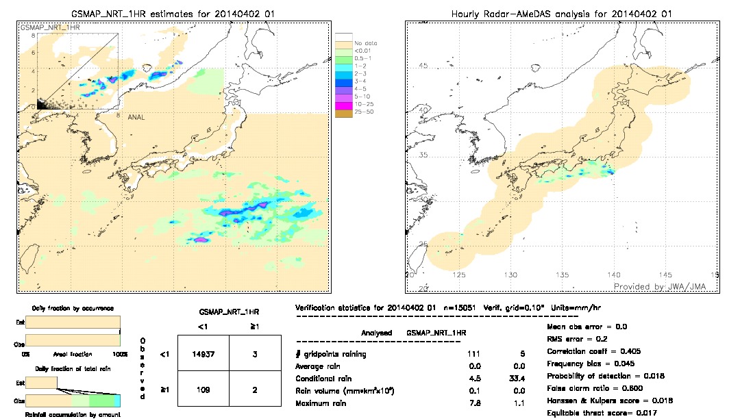 GSMaP NRT validation image.  2014/04/02 01 