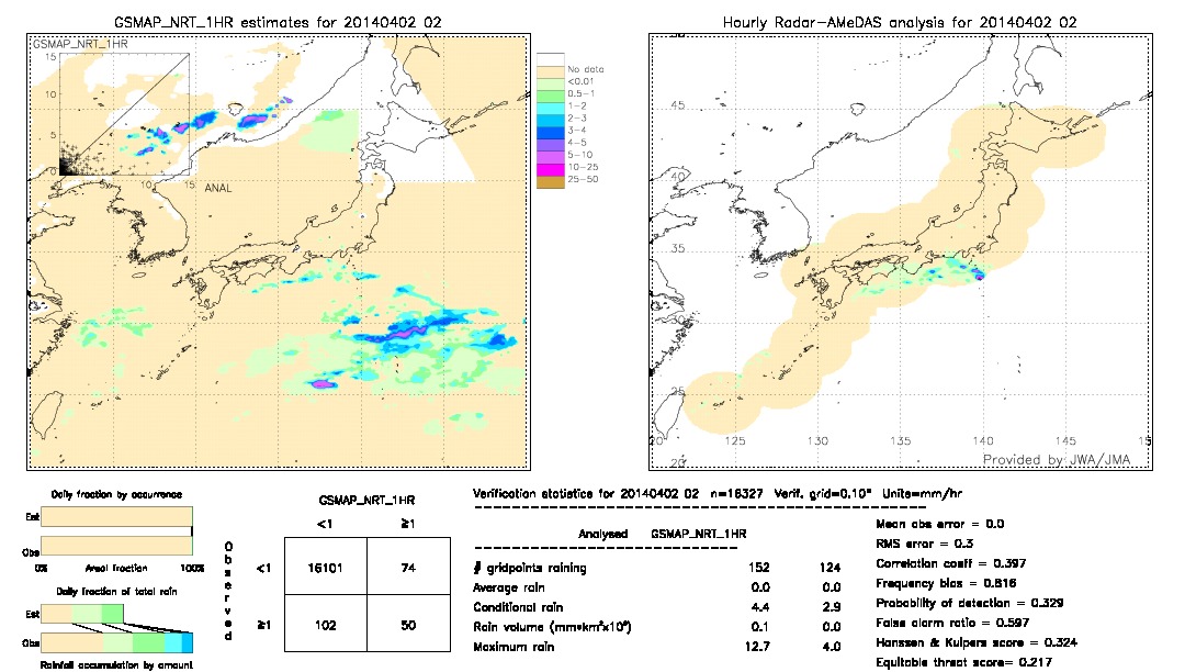 GSMaP NRT validation image.  2014/04/02 02 