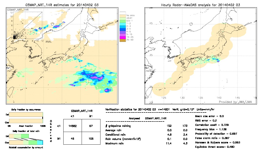 GSMaP NRT validation image.  2014/04/02 03 