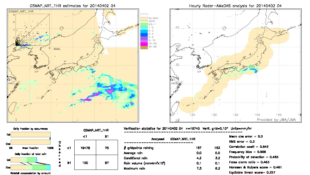 GSMaP NRT validation image.  2014/04/02 04 