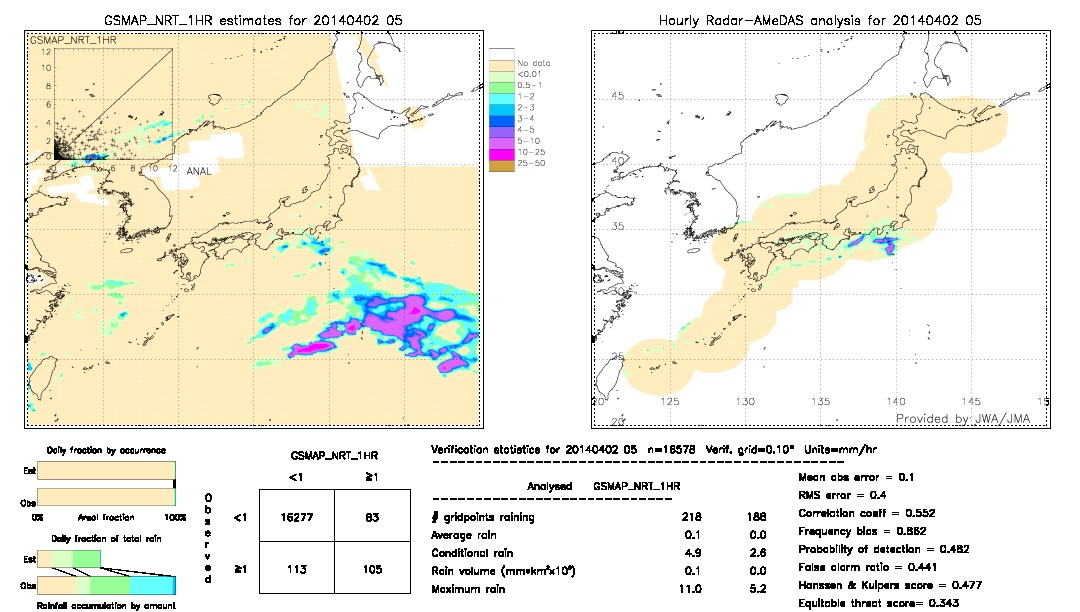 GSMaP NRT validation image.  2014/04/02 05 