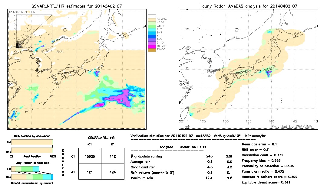 GSMaP NRT validation image.  2014/04/02 07 