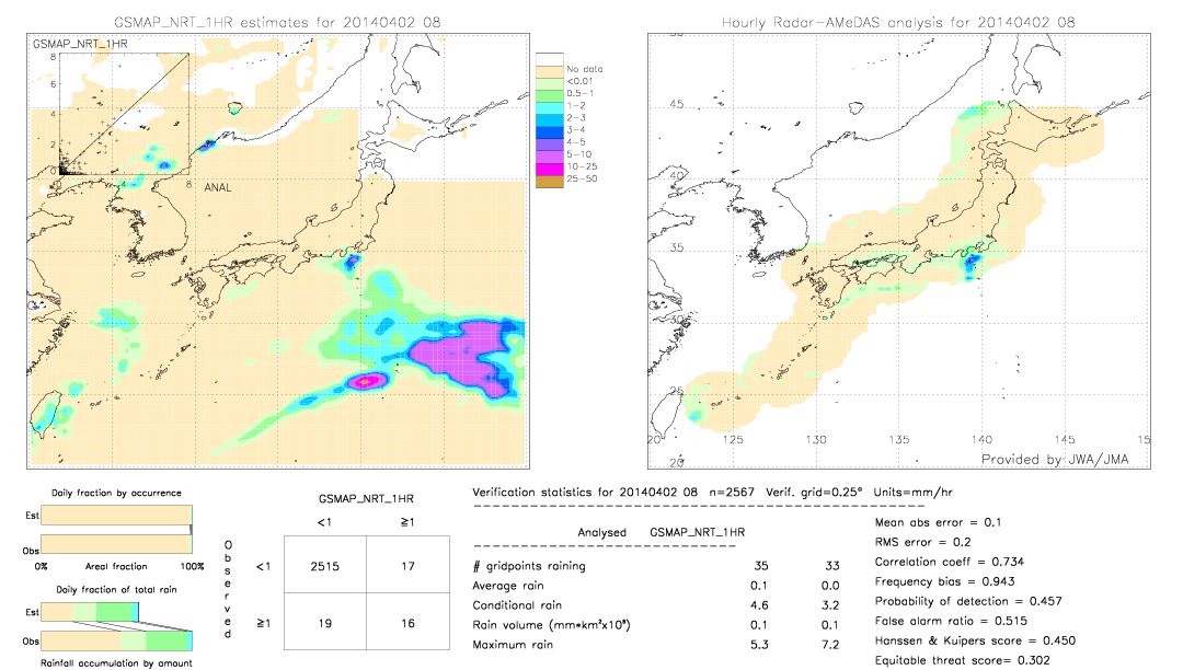 GSMaP NRT validation image.  2014/04/02 08 