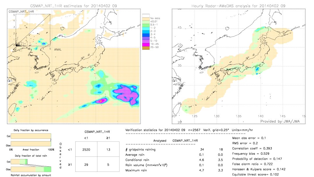 GSMaP NRT validation image.  2014/04/02 09 