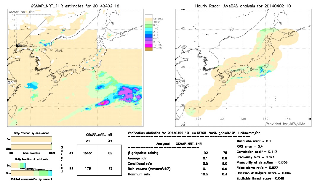 GSMaP NRT validation image.  2014/04/02 10 