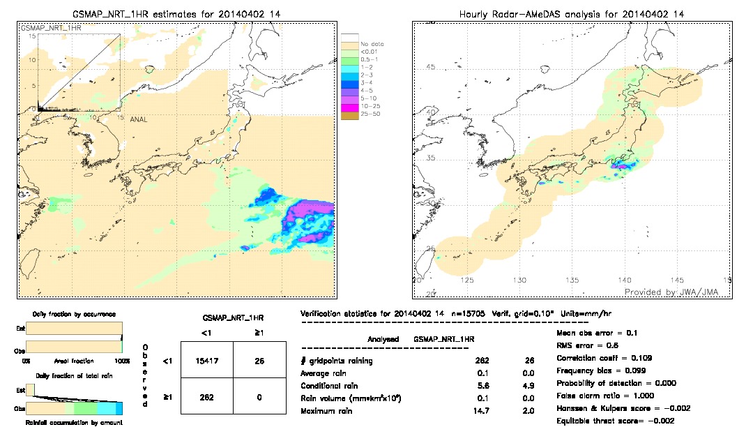 GSMaP NRT validation image.  2014/04/02 14 