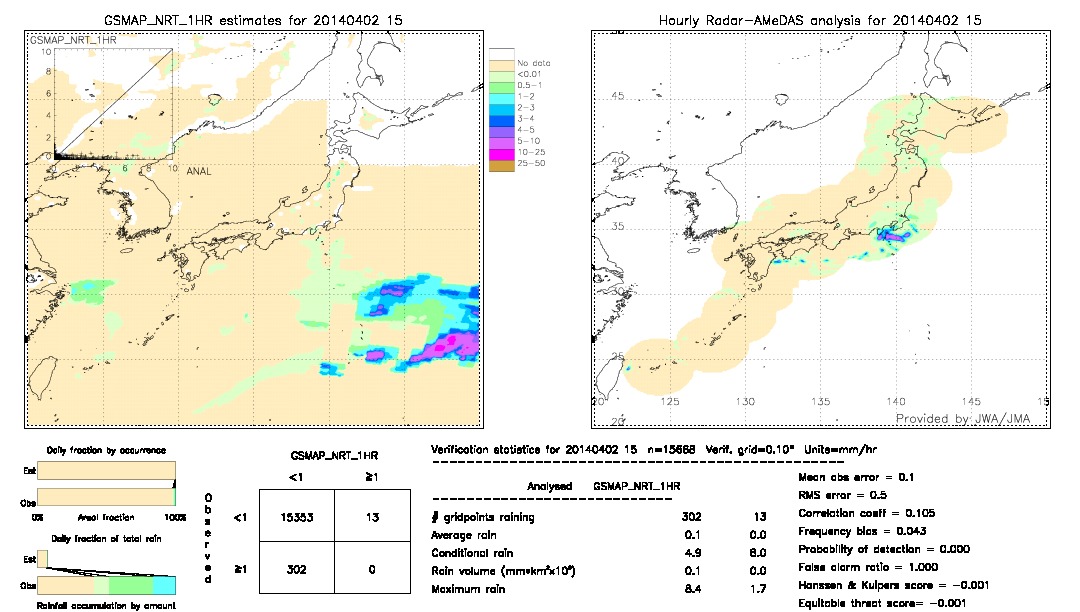 GSMaP NRT validation image.  2014/04/02 15 