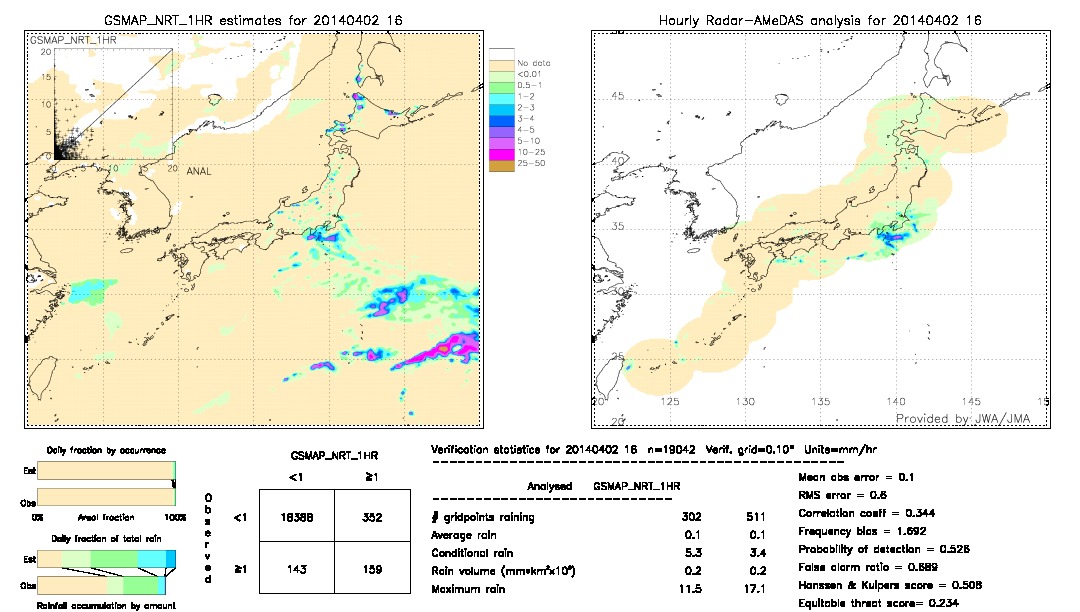 GSMaP NRT validation image.  2014/04/02 16 