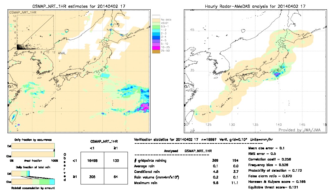 GSMaP NRT validation image.  2014/04/02 17 