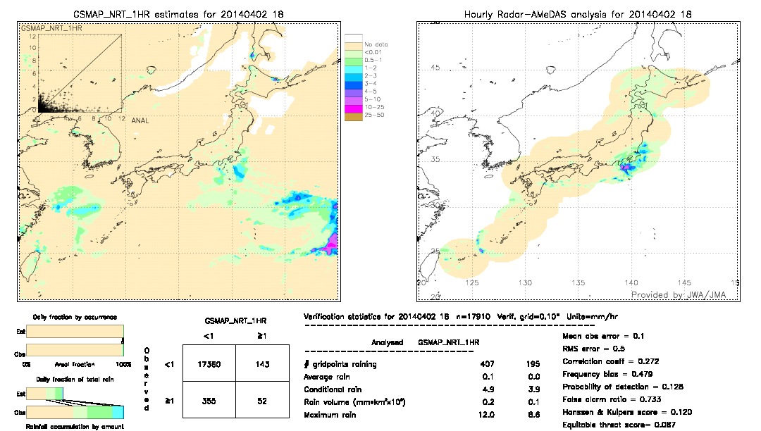 GSMaP NRT validation image.  2014/04/02 18 