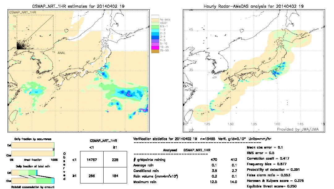 GSMaP NRT validation image.  2014/04/02 19 