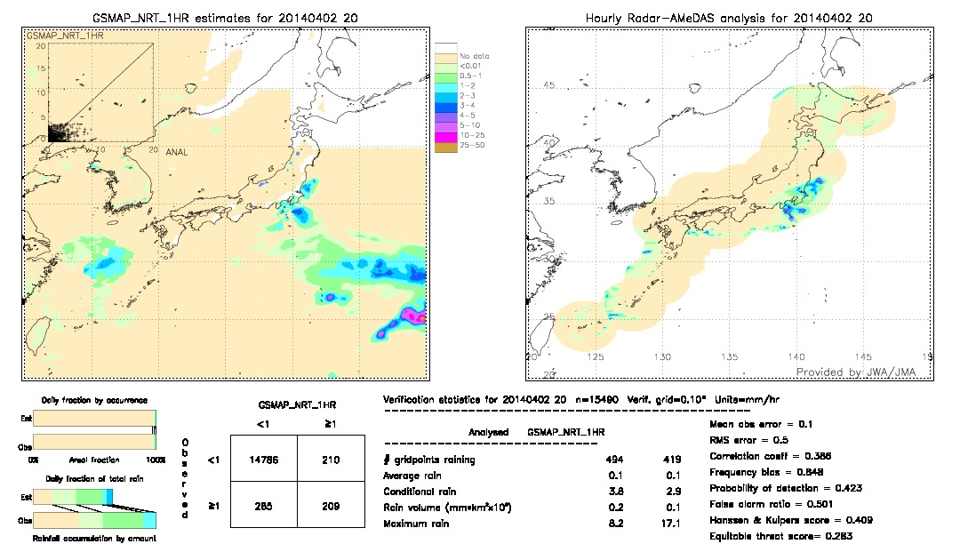 GSMaP NRT validation image.  2014/04/02 20 